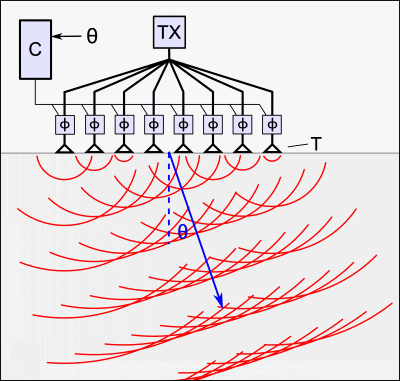 MTIS-phased-array